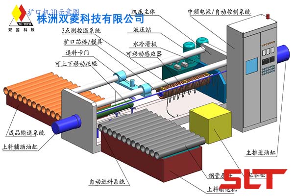 Automatic Pipe Expanding Line